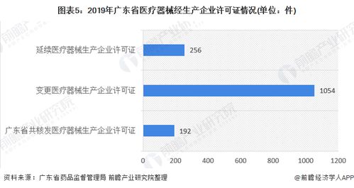 疫情之下，廣東省醫(yī)療器械產(chǎn)業(yè)何以鞏固全國龍頭地位？