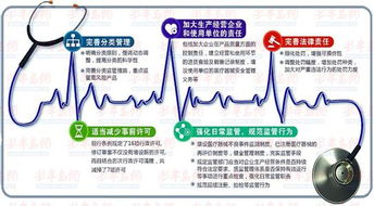 從許可到備案 新版醫(yī)療器械監(jiān)管條例為消毒器械銷售帶來的驚喜