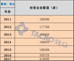 2006-2017年醫療器械產品注冊與經營許可情況分析